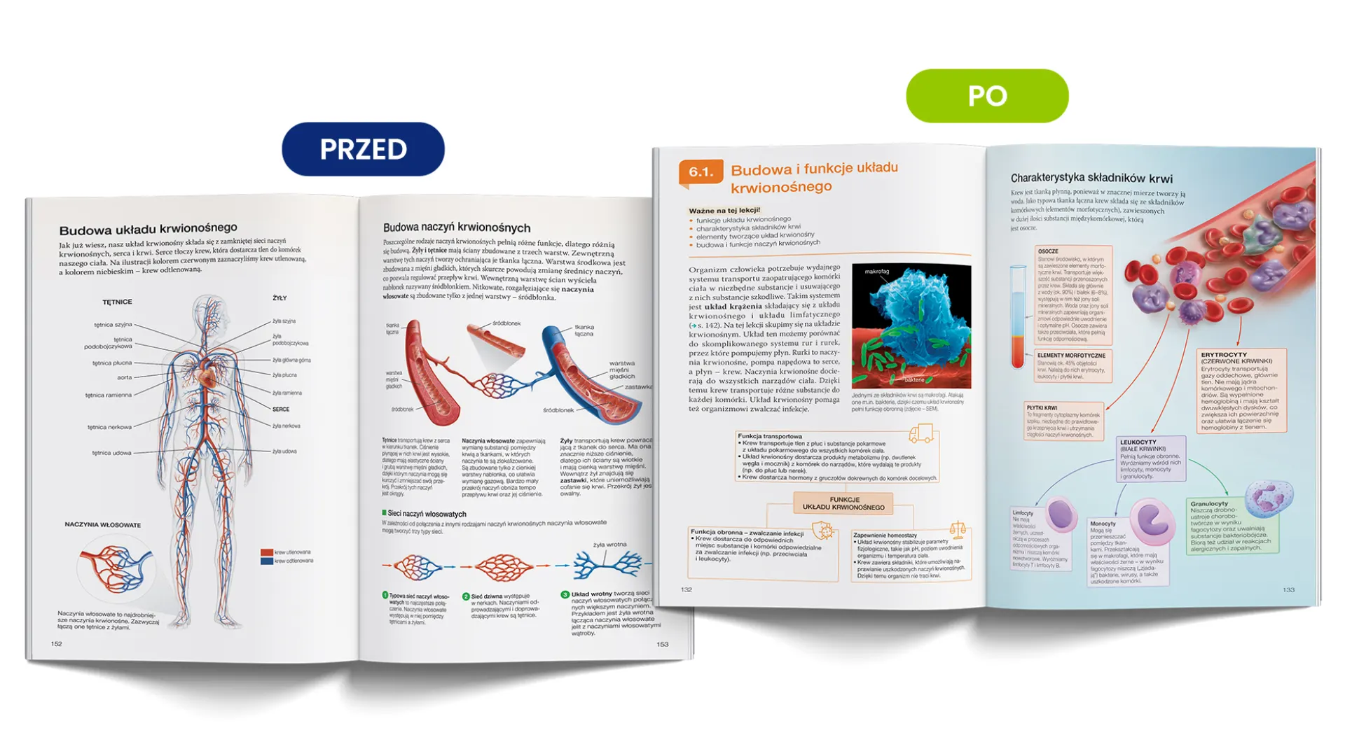 NOWA Biologia na czasie - zakres podstawowy