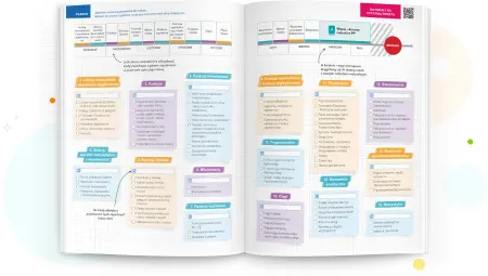 Planer przygotowań maturalnych