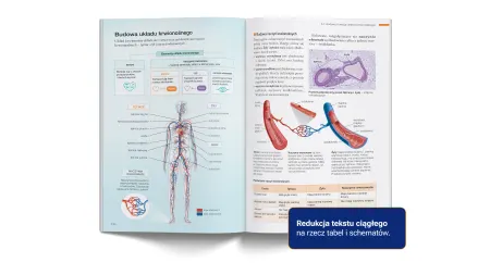 Biologia