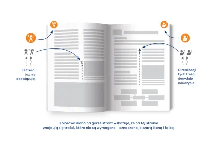 Spójny i precyzyjny system oznaczeń we wszystkich klasach i przedmiotach.
