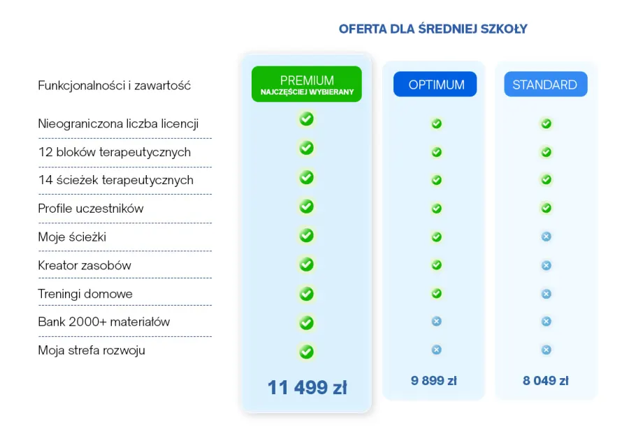 Szkoła od 200 do 400 uczniów