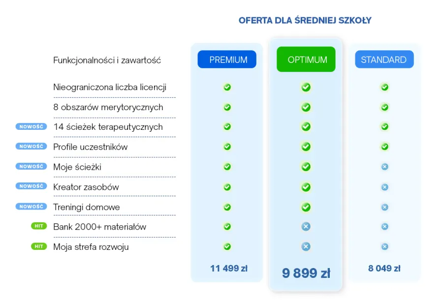 Szkoła od 200 do 400 uczniów
