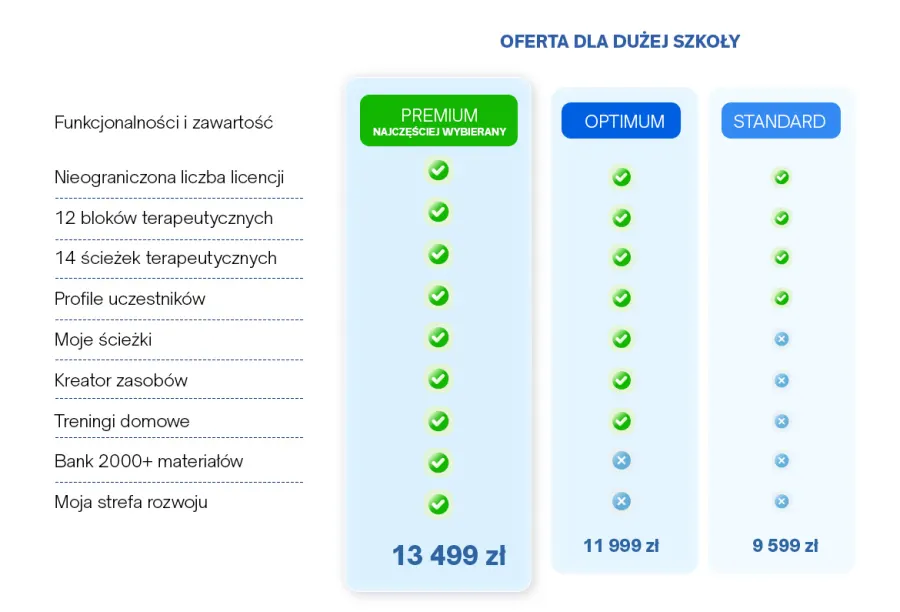 Szkoła powyżej 400 uczniów