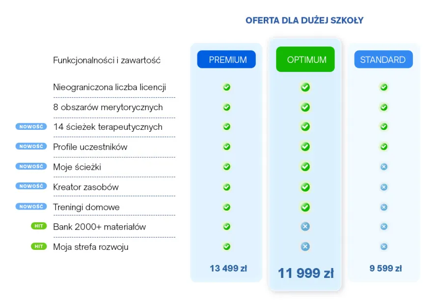 Szkoła powyżej 400 uczniów