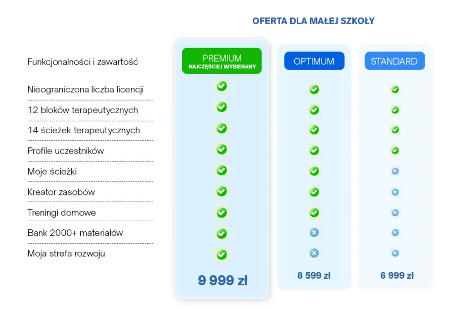 Szkoła do 200 uczniów