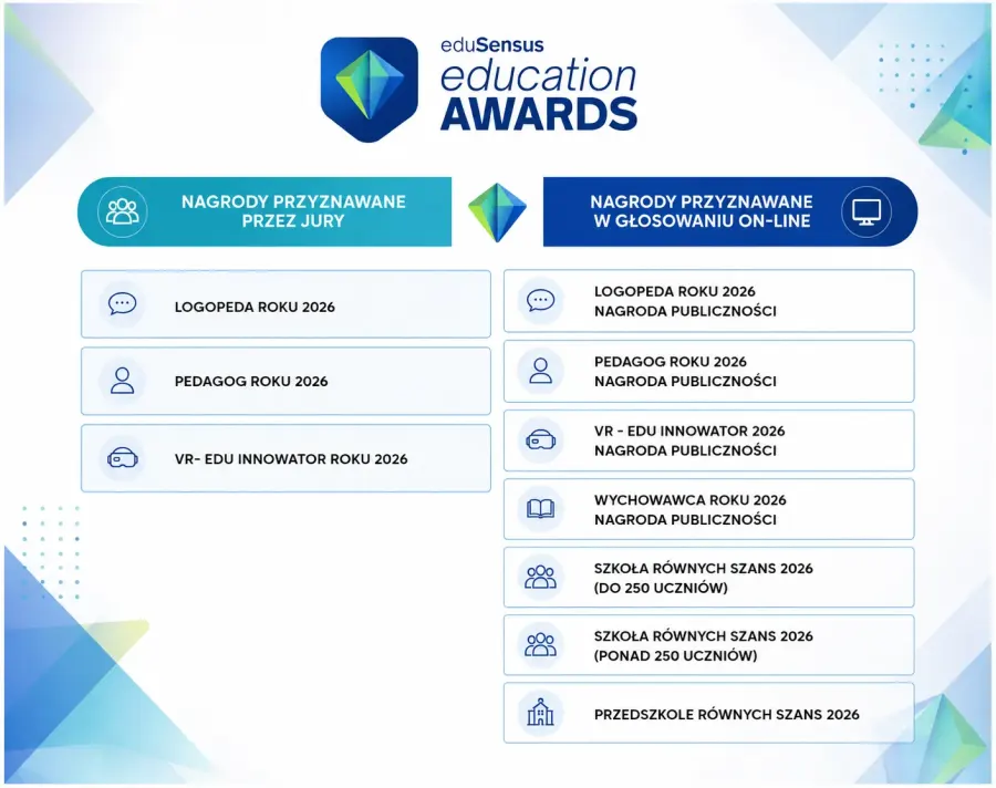 Kategorie nagród w eduSensus Education Awards 2026