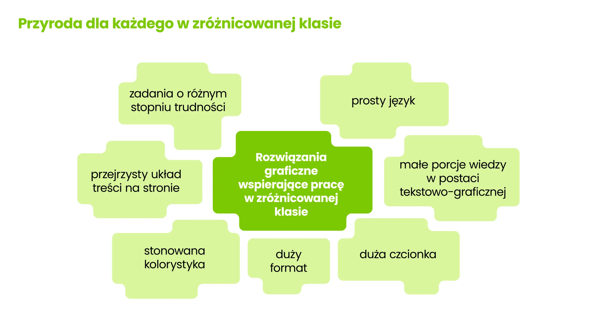 Przyroda dla każdego