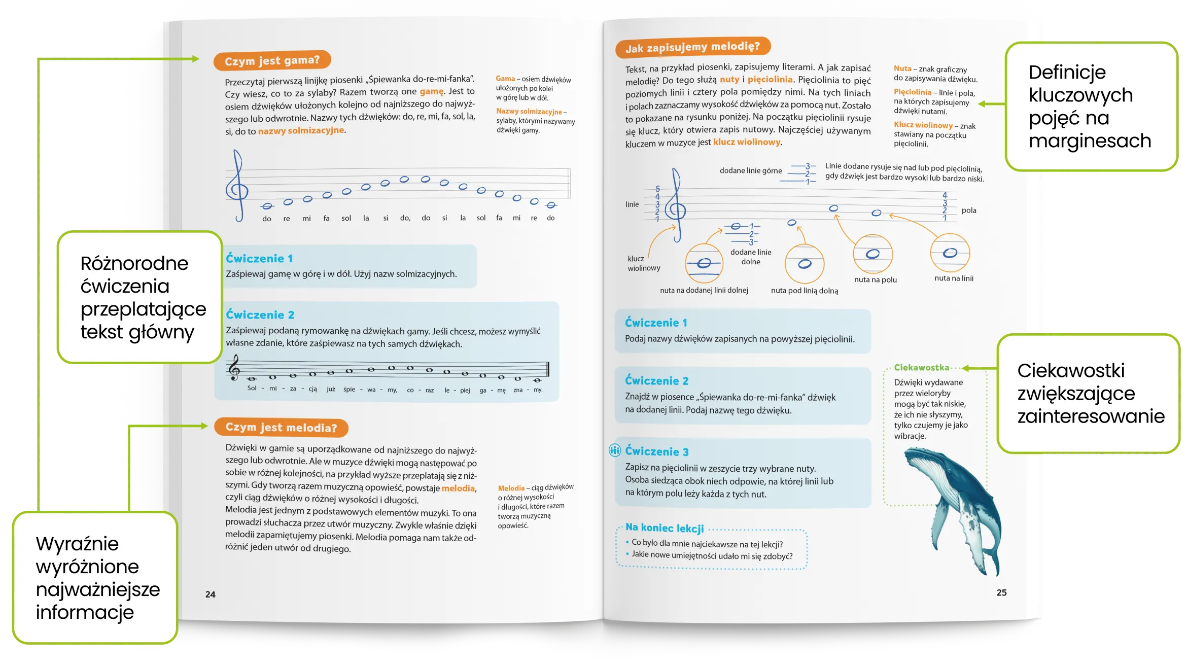 Rozkładówka podręcznika Wszystko gra
