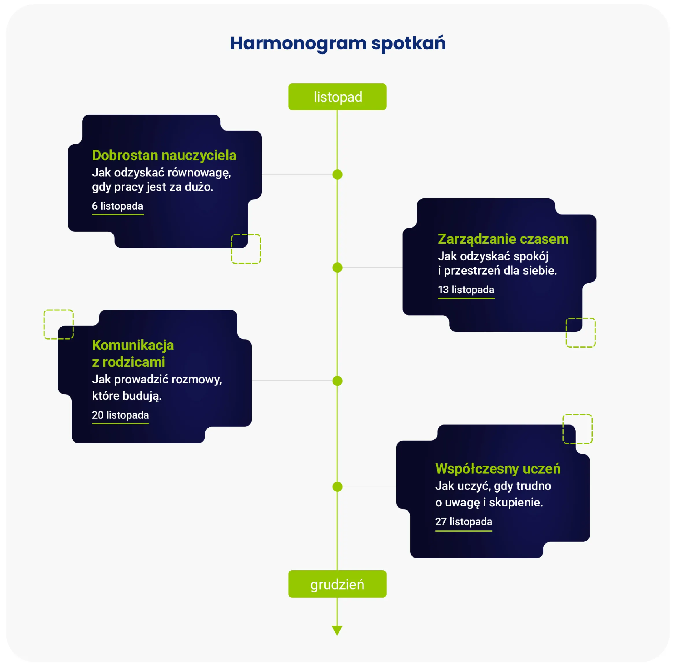 Harmonogram
