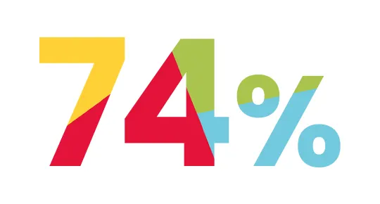 74%
