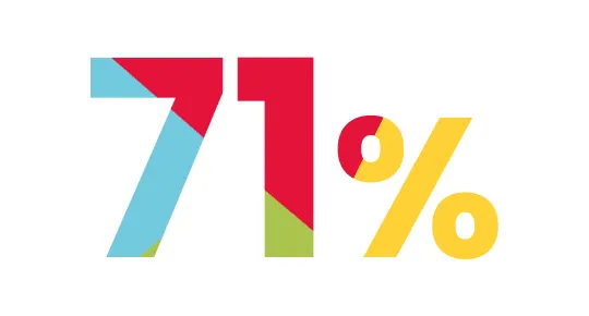 71%